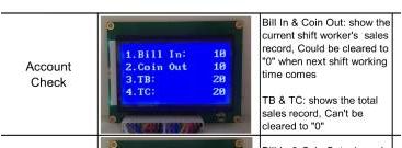 0.100 - Bill To Bill Change Machine (ATM) - Accepts Bills, Dispenses Bills. Example; Insert $100 Bill and Receive Change in Five (5) $20.00 Bills or Script. Meters Bills Dispensed. Prewired for Nayax Credit Card Terminal.