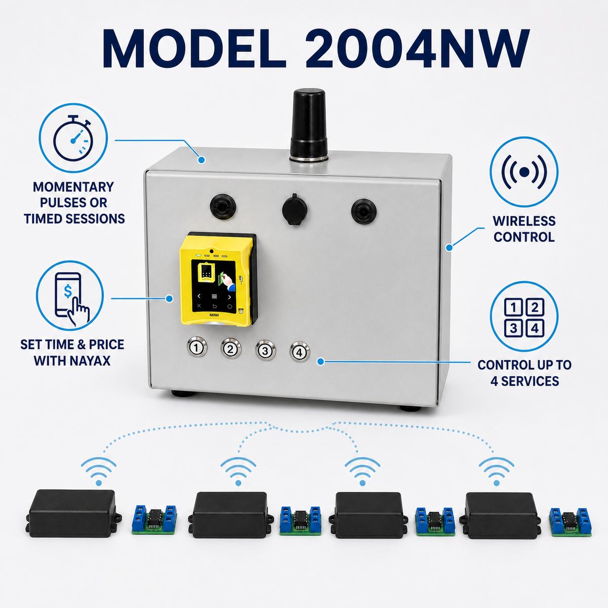 Model 2004NW