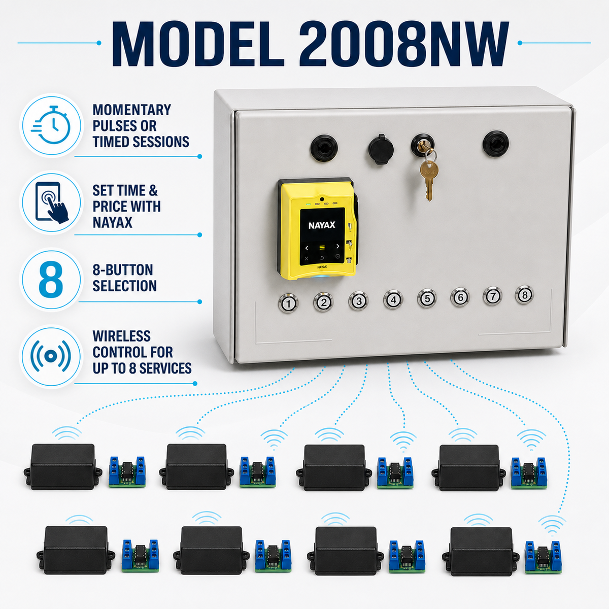 Model 2008NW