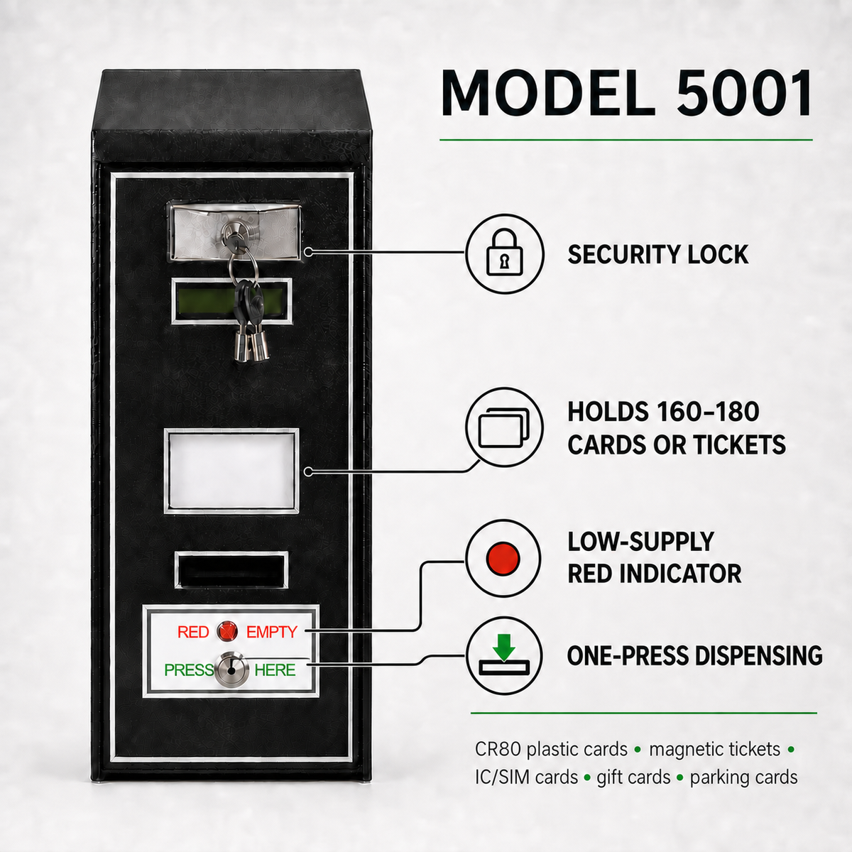 Model 5001