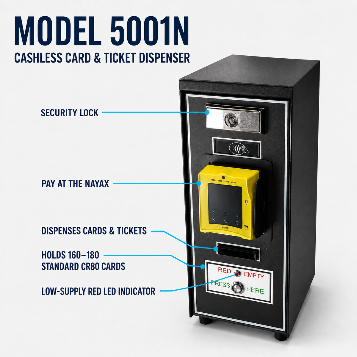 Model 5001N
