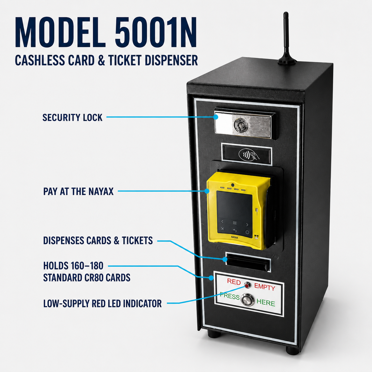 Model 5001N