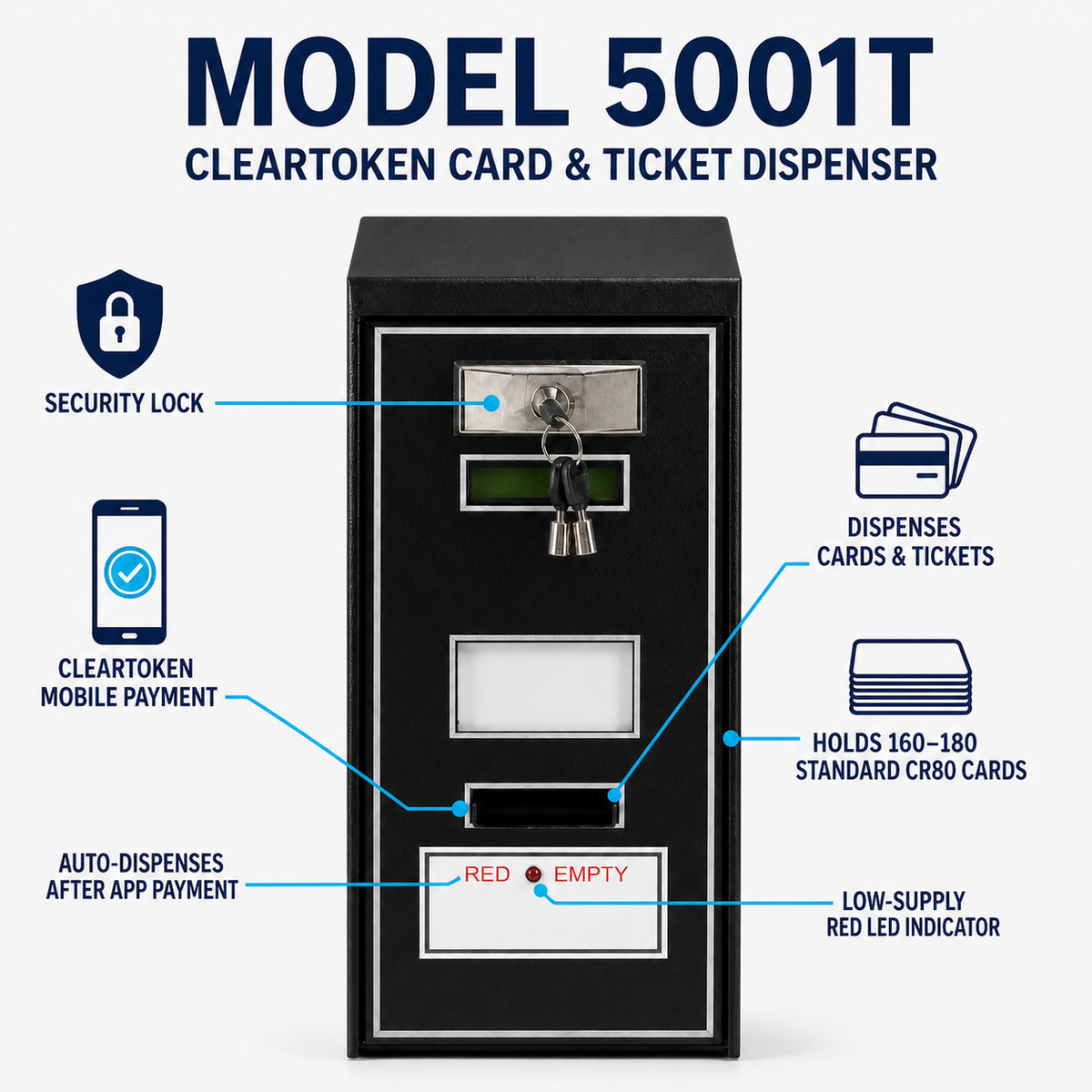 Model 5001T