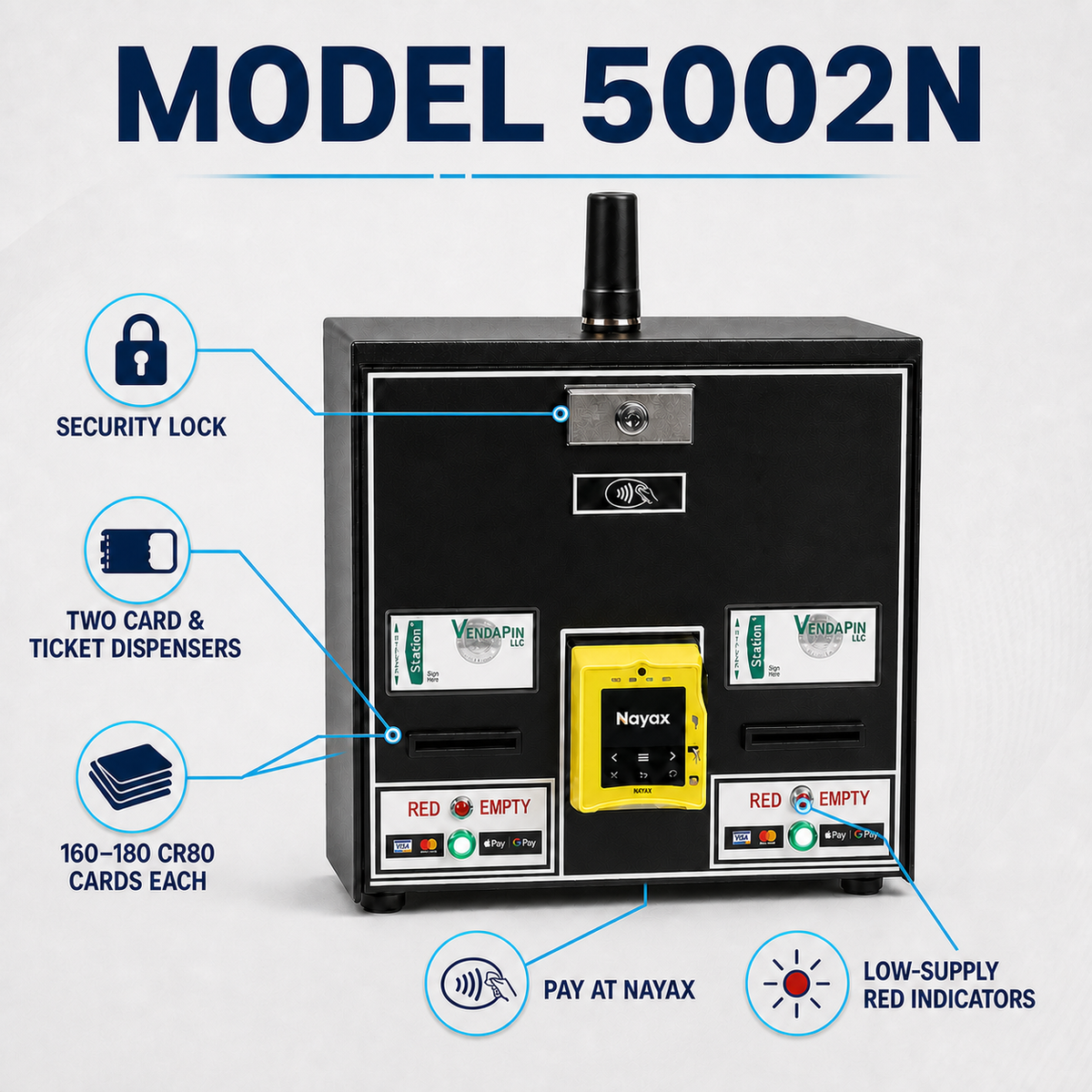 Model 5002N