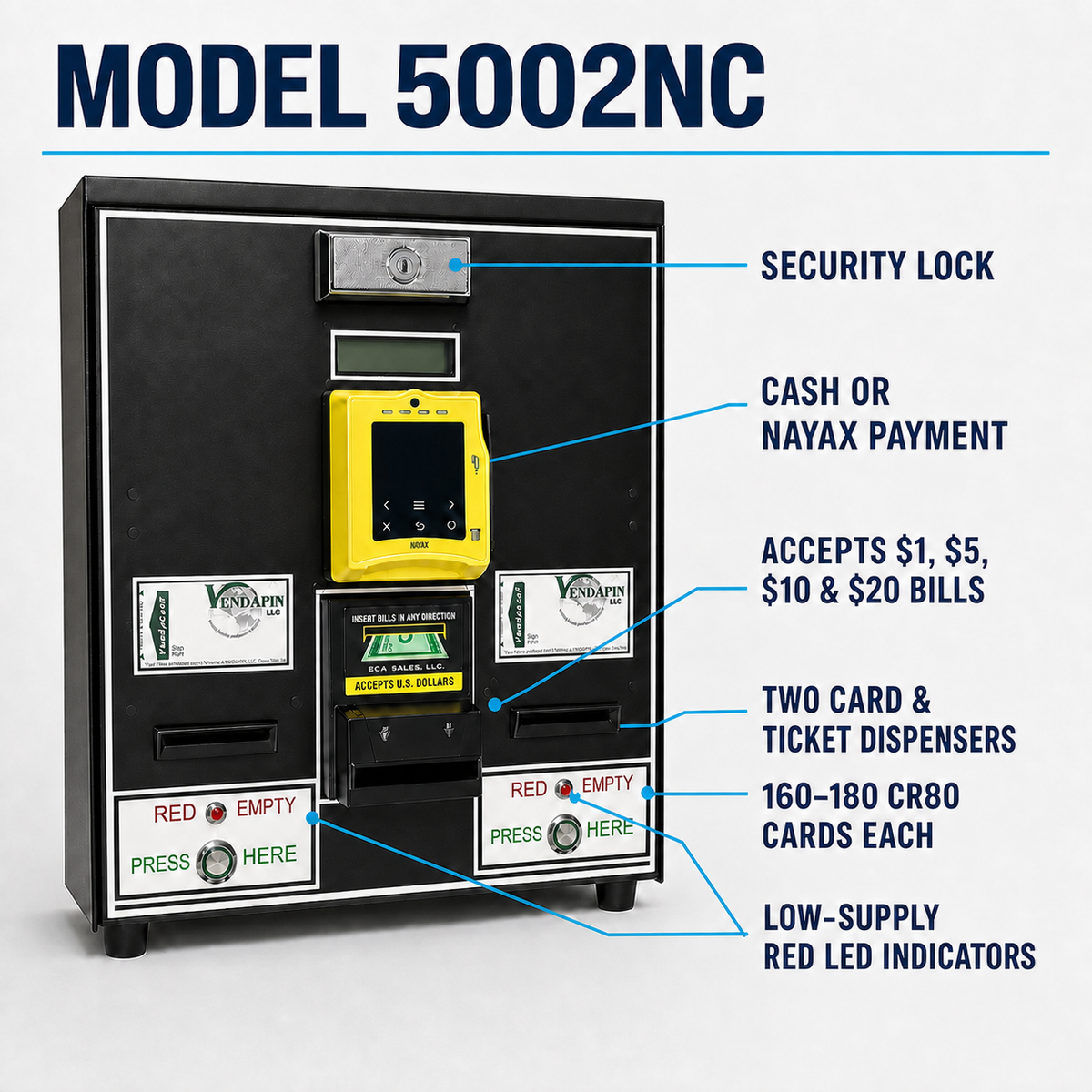 Model 5002NC