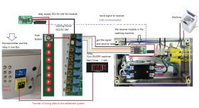 Wireless 2.4ghz Transmitter and Receiver