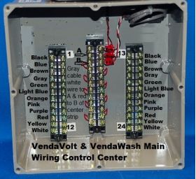 VendaVolt Central Control Panel